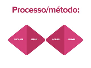 Processo/método:
 