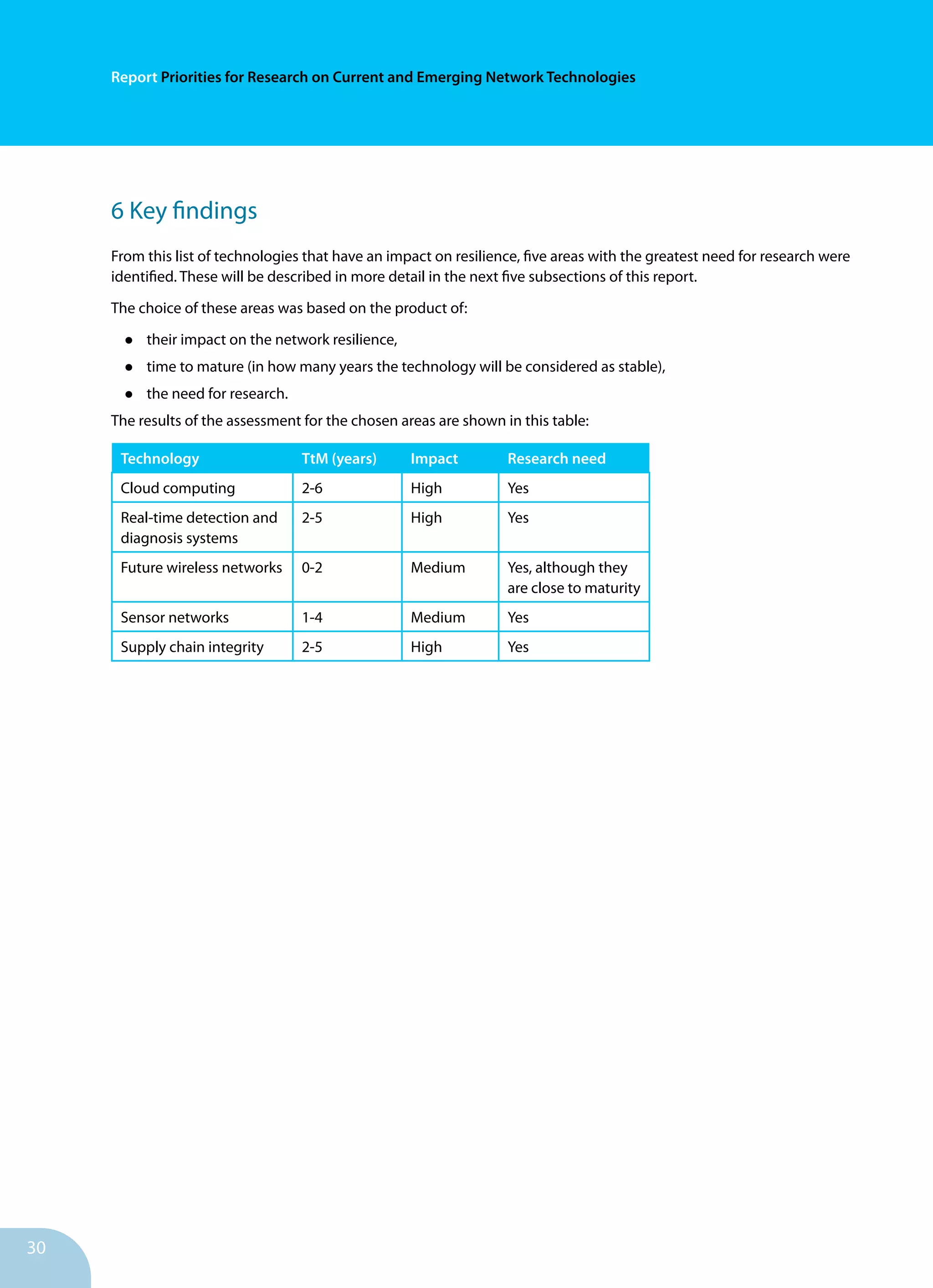 30
Report Priorities for Research on Current and Emerging Network Technologies
6 Key findings
From this list of technologies that have an impact on resilience, five areas with the greatest need for research were
identified. These will be described in more detail in the next five subsections of this report.
The choice of these areas was based on the product of:
•	 their impact on the network resilience,
•	 time to mature (in how many years the technology will be considered as stable),
•	 the need for research.
The results of the assessment for the chosen areas are shown in this table:
Technology TtM (years) Impact Research need
Cloud computing 2-6 High Yes
Real-time detection and
diagnosis systems
2-5 High Yes
Future wireless networks 0-2 Medium Yes, although they
are close to maturity
Sensor networks 1-4 Medium Yes
Supply chain integrity 2-5 High Yes
 