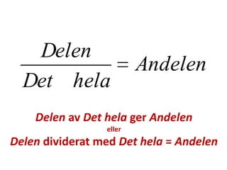 Andelen
helaDet
Delen
_
Delen av Det hela ger Andelen
eller
Delen dividerat med Det hela = Andelen
Inger Bäckström, Burträsk
 