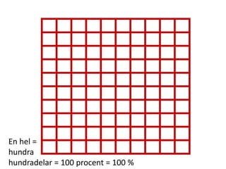 En hel =
hundra
hundradelar = Inger Bäckström, Burträsk
 