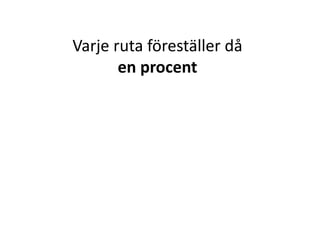 En hel =
hundra
hundradelar = 100 procent = 100 % Inger Bäckström, Burträsk
 
