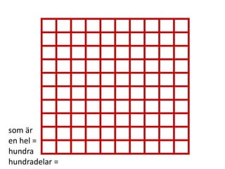 och vår hundraruta
Inger Bäckström, Burträsk
 