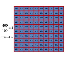 och ser att
när vi delar upp Den hela,
och här handlar det om
våra 400 kr,
i hundra lika stora delar,
i delar som är 1 %,
så blir varje hundradel 4 kr,
och att
1 % är 4 kr.
Inger Bäckström, Burträsk
 