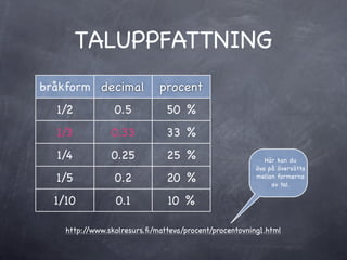 Procent och diagram | KEY