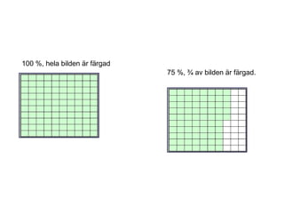 100 %, hela bilden är färgad
75 %, ¾ av bilden är färgad.
 