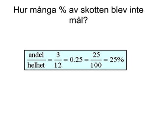 Hur många % av skotten blev inte
mål?
 