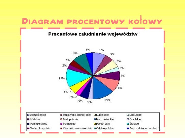 Procenty