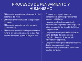 PROCESOS DE PENSAMIENTO Y
HUMANISMO
• El humanismo pretende el desarrollo del
potencial del niño.
• El humanismo enfatiza en la capacidad
de elegir.
• El humanismo entiende a la persona
como un todo.
• El humanismo resalta la importancia de
mirar a a l persona no como lo que fue
sino en lo que es y puede llegar a ser.
• Conocer las capacidades de
pensamiento permite potenciar las
propias habilidades
• La capacidades de pensamiento
permiten que la persona sea capaz de
mirar y entender su mundo de forma
independiente.
• Los procesos de pensamiento hacen
parte del todo de una persona
integrándolos a su área social-
emocional y espiritual.
• Los procesos de pensamiento mirados
desde esta perspectiva se
desarrollaran si el entorno facilita los
medios para ello.
 