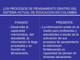 LOS PROCESOS DE PENSAMIENTO DENTRO DEL
SISTEMA ACTUAL DE EDUCACION EN COLOMBIA
Pasado
PASADO
- Desarrolla la
capacidad
memorística del
estudiante ,la
información le llega
procesada y su
función es
almacenarla.
PRESENTE
- La información existe en el
medio pero profesores y
estudiantes a través de la
activación de sus
procesos de pensamiento
la interiorizan
fortaleciendo su
capacidad de pensar en
diversas situaciones.
 