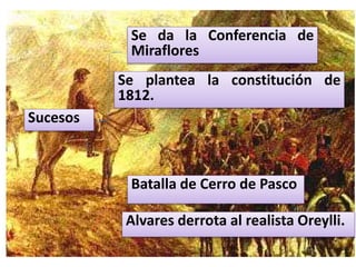Sucesos
Se da la Conferencia de
Miraflores
Batalla de Cerro de Pasco
Se plantea la constitución de
1812.
Alvares derrota al realista Oreylli.
 