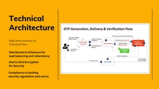 Procert Authentication Platform by Mcarbon | PPT