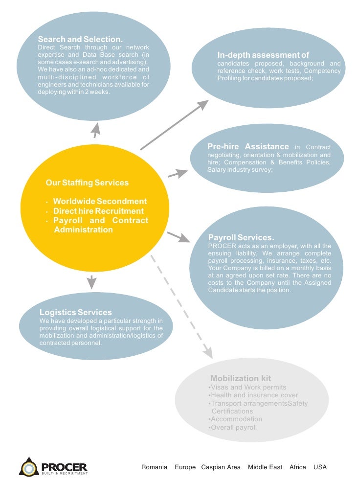 Assignment service