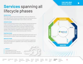 PlantPAX DCS Brochure by Rockwell Automation | PDF