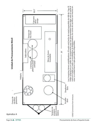 Page 34
                                                           Conos de                                   Unidad de Procesamiento Móvil
                                                           sacriﬁcio




                                           Apéndice A
                                                           giratorios




ATTRA
                                                                                         Peldaño

                                                                                                                     Salpicadera
                                                                                                                                              Tanque de
                                                                                                       2 tanques                              frío móvil
                                                                                                   plásticos para                                               Caja para
                                                                                                         enfriado                                                             92.5”
                                                                                                                                                                alma-
                                                                                                                                                                cenaje




                                                                                                               Mesa de Acero
                                                                                                               Inoxidable
                                          Tanques de
                                          propano
                                          para la escal-
                                          dadora
                                                                                                                           20’

                                                           Escalda-        Despluma-
                                                             dora            dora
                                                                                       Las 4 esquinas tienen estabilizadores. El suelo está hecho de metal expandido de 4X8 de 11ga. El
                                                                                       trailer original era un trailer de campamento que fue desmantelado hasta dejar solo el metal al
                                         ©2002 Cornerstone Farm Ventures               cual se le soldó un suelo. La escaldadora, la desplumadora, los conos de sacriﬁcio son hechos en
                                                                                       casa. La unidad tiene 4 cajas para pollos disponibles.




Procesamiento de Aves a Pequeña Escala
 