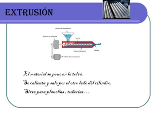 EXTRUSIÓN El material se pone en la tolva. Se calienta y sale por el otro lado del cilindro. Sirve para planchas , tuberías … 