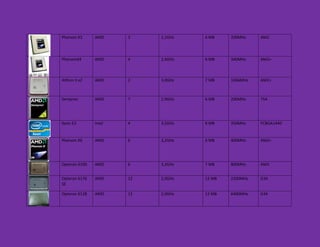 Phenom X3 AMD 3 2,1GHz 6 MB 200MHz AM2
PhenomX4 AMD 4 2,4GHz 6 MB 340MHz AM2+
Atlhon II x2 AMD 2 3,0GHz 7 MB 1066MHz AM2+
Sempron AMD 7 2,9GHz 6 MB 200MHz 754
Xeon E3 Intel 4 3,5GHz 8 MB 350MHz FCBGA1440
Phenom X6 AMD 6 3,2GHz 6 MB 400MHz AM2+
Opteron 6100 AMD 6 3,3GHz 7 MB 800MHz AM3
Opteron 6176
SE
AMD 12 2,0GHz 12 MB 2300MHz G34
Opteron 6128 AMD 12 2,0GHz 12 MB 6400MHz G34
 