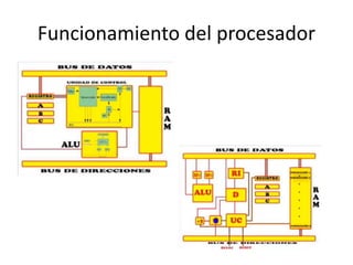 Funcionamiento del procesador
 