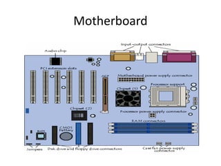 Motherboard
 