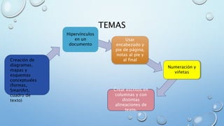 TEMAS
Hipervínculos
en un
documento
Creación de
diagramas,
mapas y
esquemas
conceptuales
(formas,
SmartArt,
cuadro de
texto)
Usar
encabezado y
pie de página,
notas al pie y
al final
Crear escritos en
columnas y con
distintas
alineaciones de
texto.
Numeración y
viñetas
 