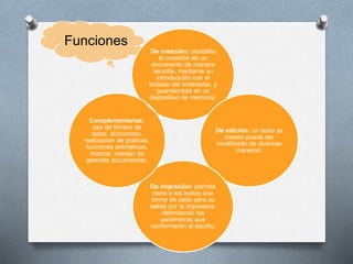 Funciones 
De creación: posibilita 
la creación de un 
documento de manera 
sencilla, mediante su 
introducción con el 
teclado del ordenador, y 
guardándolo en un 
dispositivo de memoria. 
De edición: un texto ya 
creado puede ser 
modificado de diversas 
maneras. 
De impresión: permite 
darle a los textos una 
forma de cada para su 
salida por la impresora, 
delimitando los 
parámetros que 
conformarán el escrito. 
Complementarias: 
uso de fichero de 
datos, diccionario, 
realización de gráficos, 
funciones aritméticas, 
macros, manejo de 
grandes documentos. 
 