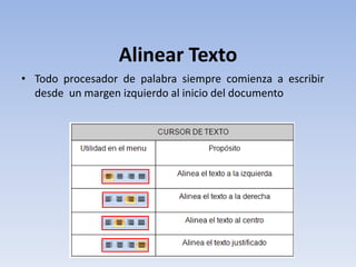 Alinear Texto
• Todo procesador de palabra siempre comienza a escribir
desde un margen izquierdo al inicio del documento
 