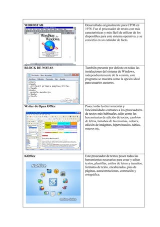 WORDSTAR Desarrollado originalmente para CP/M en
1978. Fue el procesador de textos con más
características y más fácil de utilizar de los
disponibles para este sistema operativo, y se
convirtió en un estándar de facto.
BLOCK DE NOTAS También presente por defecto en todas las
instalaciones del sistema de Windows,
independientemente de la versión, este
programa se muestra como la opción ideal
para usuarios austeros.
Writer de Open Office Posee todas las herramientas y
funcionalidades comunes a los procesadores
de textos más habituales, tales como las
herramientas de edición de textos, cambios
de letras, tamaños de las mismas, colores,
edición de imágenes, hipervínculos, tablas,
macros etc.
KOffice Este procesador de textos posee todas las
herramientas necesarias para crear y editar
textos, plantillas, estilos de letras y tamaños,
formatos de texto, encabezados, pies de
páginas, autocorrecciones, corrección y
ortográfica.
 