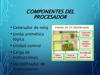 • Generador de reloj
• Unida aritmético
lógica
• Unidad control
• Carga de
instrucciones
• Decodificador de
instrucciones
COMPONENTES DEL
PROCESADOR
 
