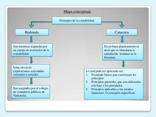 Procesadores de informacion. contabilidad.