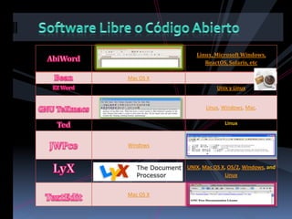 Software Libre o Código Abierto