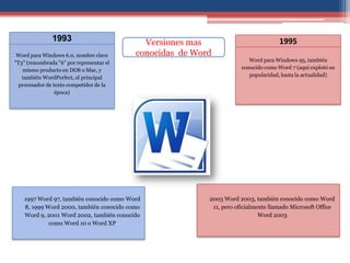 1993                         Versiones mas                           1995
 Word para Windows 6.0, nombre clave      conocidas de Word
"T3" (renombrada "6" por representar el                                  Word para Windows 95, también
   mismo producto en DOS o Mac, y                                     conocido como Word 7 (aquí explotó en
   también WordPerfect, el principal                                     popularidad, hasta la actualidad)
  procesador de texto competidor de la
                 época)




    1997 Word 97, también conocido como Word              2003 Word 2003, también conocido como Word
    8, 1999 Word 2000, también conocido como               11, pero oficialmente llamado Microsoft Office
    Word 9, 2001 Word 2002, también conocido                                 Word 2003
             como Word 10 o Word XP
 