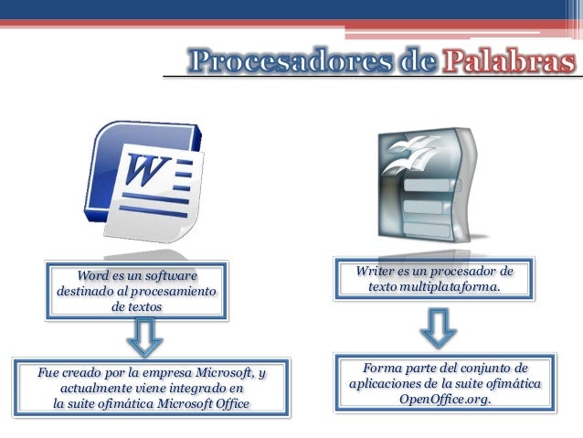 Procesadores de palabras