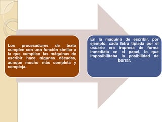 Los
procesadores
de
texto
cumplen con una función similar a
la que cumplían las máquinas de
escribir hace algunas décadas,
aunque mucho más completa y
compleja.

En la máquina de escribir, por
ejemplo, cada letra tipiada por el
usuario era impresa de forma
inmediata en el papel, lo que
imposibilitaba la posibilidad de
borrar.

 