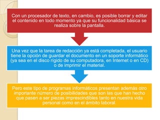 Con un procesador de texto, en cambio, es posible borrar y editar
el contenido en todo momento ya que su funcionalidad básica se
realiza sobre la pantalla.

Una vez que la tarea de redacción ya está completada, el usuario
tiene la opción de guardar el documento en un soporte informático
(ya sea en el disco rígido de su computadora, en Internet o en CD)
o de imprimir el material.

Pero este tipo de programas informáticos presentan además otro
importante número de posibilidades que son las que han hecho
que pasen a ser piezas imprescindibles tanto en nuestra vida
personal como en el ámbito laboral.

 