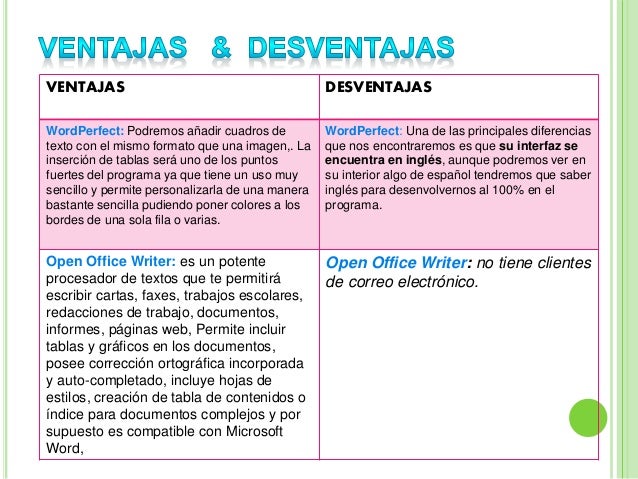 Procesadores de texto.