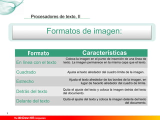 Procesadores de texto, II
7
Formato Características
En línea con el texto
Coloca la imagen en el punto de inserción de una línea de
texto. La imagen permanece en la misma capa que el texto.
Cuadrado Ajusta el texto alrededor del cuadro límite de la imagen.
Estrecho
Ajusta el texto alrededor de los bordes de la imagen, en
lugar de hacerlo alrededor del cuadro de límite.
Detrás del texto
Quita el ajuste del texto y coloca la imagen detrás del texto
del documento.
Delante del texto
Quita el ajuste del texto y coloca la imagen delante del texto
del documento.
Formatos de imagen:
 