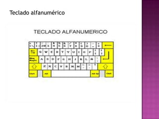 Teclado alfanumérico
 