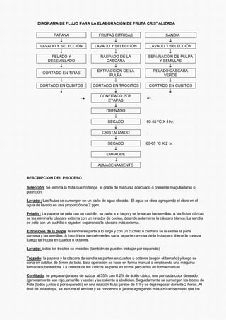 PAPAYA FRUTAS CITRICAS SANDIA
↓ ↓ ↓
LAVADO Y SELECCIÓN LAVADO Y SELECCIÓN LAVADO Y SELECCIÓN
↓ ↓ ↓
PELADO Y
DESEMILLADO
RASPADO DE LA
CASCARA
SEPARACIÓN DE PULPA
Y SEMILLAS
↓ ↓ ↓
CORTADO EN TIRAS
EXTRACCIÓN DE LA
PULPA
PELADO CASCARA
VERDE
↓ ↓ ↓
CORTADO EN CUBITOS CORTADO EN TROCITOS CORTADO EN CUBITOS
↓ ↓ ↓
CONFITADO POR
ETAPAS
↓
DRENADO
↓
SECADO 60-65 °C X 4 hr.
↓
CRISTALIZADO .
↓
SECADO 60-65 °C X 2 hr
↓
EMPAQUE
↓
ALMACENAMIENTO
DESCRIPCION DEL PROCESO
Selección: Se elimina la fruta que no tenga el grado de madurez adecuado o presente magulladuras o
pudrición.
Lavado : Las frutas se sumergen en un baño de agua clorada. El agua se clora agregando el cloro en el
agua de lavado en una proporción de 2 ppm.
Pelado : La papaya se pela con un cuchillo, se parte a lo largo y se le sacan las semillas. A las frutas cítricas
se les elimina la cáscara externa con un rayador de cocina, dejando solamente la cáscara blanca. La sandía
se pela con un cuchillo o rayador, separando la cáscara más externa.
Extracción de la pulpa: la sandía se parte a lo largo y con un cuchillo o cuchara se le extrae la parte
carnosa y las semillas. A los cítricos también se les saca la parte carnosa de la fruta para liberar la corteza.
Luego se trocea en cuartos u octavos.
Lavado: todos los trocitos se mezclan (también se pueden trabajar por separado)
Trozado: la papaya y la cáscara de sandía se parten en cuartos u octavos (según el tamaño) y luego se
corta en cubitos de 5 mm de lado. Esta operación se hace en forma manual o empleando una máquina
llamada cubeteadora. La corteza de los cítricos se parte en trozos pequeños en forma manual.
Confitado: se preparan jarabes de azúcar al 35% con 0.2% de ácido cítrico, uno por cada color deseado
(generalmente son rojo, amarillo y verde) y se calienta a ebullición. Seguidamente se sumergen los trozos de
fruta (todos juntos o por separado) en una relación fruta: jarabe de 1:1 y se deja reposar durante 2 horas. Al
final de esta etapa, se escurre el almíbar y se concentra el jarabe agregando más azúcar de modo que los
DIAGRAMA DE FLUJO PARA LA ELABORACIÓN DE FRUTA CRISTALIZADA
 