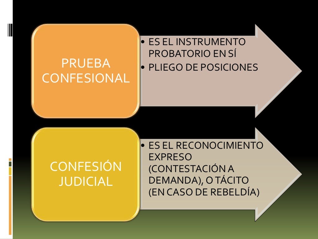 ETAPAS CONCILIATORIA Y PROBATORIA EN MATERIA CIVIL