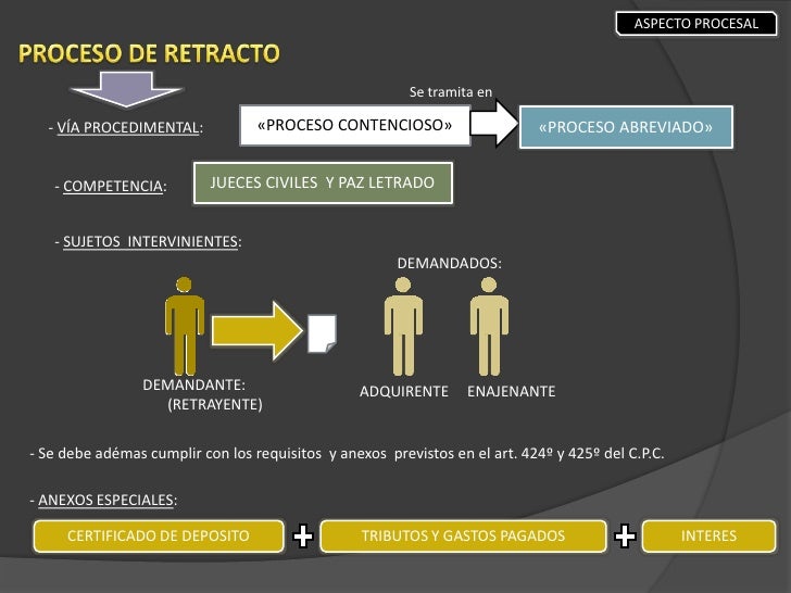 DERECHO DE RETRACTO Análisis Doctrinal y Jurisprudencial