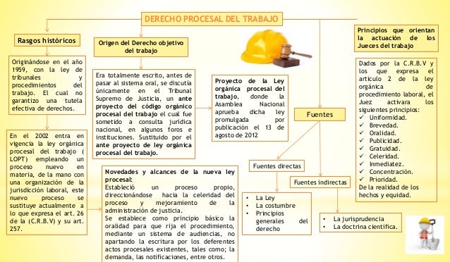 Procesal laboral