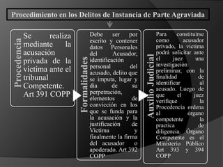 Procedencia
Se realiza
mediante la
acusación
privada de la
victima ante el
tribunal
Competente.
Art 391 COPP
Formalidades
Debe ser por
escrito y contener
datos Personales
del Acusador,
identificación
personal del
acusado, delito que
se imputa, lugar y
día de su
perpetración,
elementos de
convicción en los
que se funda para
la acusación y la
justificación de
Victima y
finalmente la firma
del acusador o
apoderado. Art 392
COPP
AuxilioJudicial
Para constituirse
como acusador
privado, la victima
podrá solicitar ante
el juez una
investigación
preliminar, con la
finalidad de
identificar al
acusado. Luego de
que el juez
verifique la
Procedencia ordena
al órgano
competente la
practica de
diligencia. Órgano
Competente es el
Ministerio Público
Art 393 y 394
COPP
Procedimiento en los Delitos de Instancia de Parte Agraviada
 