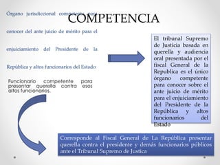 Órgano jurisdiccional competente para
conocer del ante juicio de mérito para el
enjuiciamiento del Presidente de la
República y altos funcionarios del Estado
El tribunal Supremo
de Justicia basada en
querella y audiencia
oral presentada por el
fiscal General de la
Republica es el único
órgano competente
para conocer sobre el
ante juicio de mérito
para el enjuiciamiento
del Presidente de la
República y altos
funcionarios del
Estado
Funcionario competente para
presentar querella contra esos
altos funcionarios.
Corresponde al Fiscal General de La República presentar
querella contra el presidente y demás funcionarios públicos
ante el Tribunal Supremo de Justica
COMPETENCIA
 
