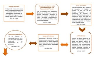 Régimen de Prueba
. El régimen de prueba está sujeto al
control y vigilancia por parte del Juez
o Jueza de Instancia, el cual
designara a un representante, el
mismo deberá entregar un informe
mensual al juez sobre el imputado.
ART 360 COPP
Actos Conclusivos
Si en la oportunidad de la audiencia
de imputación, el imputado o
imputada no hizo uso de las
Fórmulas Alternativas a la
Prosecución del Proceso, el
Ministerio Público deberá concluir la
investigación dentro del lapso de
sesenta días continuos siguientes a
la celebración de dicha audiencia, de
acuerdo a lo previsto en el artículo
358 del presente Código
ART 363 COPP
Archivo Judicial
Vencidos los lapsos a los que se
refieren el encabezado y primer
aparte del artículo anterior, el
Ministerio Público, ha omitido la
presentación del correspondiente
acto conclusivo, el Juez o Jueza de
Instancia Municipal, decretará el
Archivo Judicial de las actuaciones
ART 364 COPP
Audiencia Preliminar
Presentada la acusación el Juez o
Jueza convocará a las partes a una
audiencia oral que deberá realizarse
dentro de un plazo no menor de diez
días ni mayor de quince días hábiles
siguientes.
ART 365COPP
Duración y Verificación de las
Fórmulas Alternativas a la
Prosecución del Proceso
Las que consistan en la Suspensión
Condicional del Proceso o en un
Acuerdo Reparatorio estipulado a
plazos, su duración no podrá ser
inferior a tres meses ni superior a ocho
meses, de cumplimiento efectivo de las
condiciones impuestas.
ART 361 COPP
Desarrollo de la audiencia
El día señalado se
realizará la audiencia en la
cual las partes expondrán
brevemente los
fundamentos de sus
peticiones.
ART 368 COPP
 