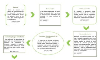 Recurso
Contra la decisión que
declare la inadmisibilidad de
la acusación privada, la
víctima podrá ejercer recurso
de apelación dentro de los
cinco días hábiles siguientes
a su publicación
.ART 397 COPP
Subsanación
Si la falta es subsanable, el Juez o
Jueza de Juicio le dará a la víctima
un plazo de cinco días hábiles para
corregirla. En caso contrario la
archivará.
ART 398 COPP
Audiencia de Conciliación
Admitida la acusación privada, con la
cual el acusador o acusadora será tenido
como parte querellante para todos los
efectos legales, el tribunal de juicio
ordenará la citación personal del
acusado o acusada mediante boleta de
citación, para que designe defensor o
defensora y, una vez juramentado éste o
juramentada ésta, deberá convocar a las
partes por auto expreso,
ART 400 COPP
Facultades y Cargas de las Partes
Tres días antes del vencimiento del
plazo fijado para la celebración de la
audiencia de conciliación, el
acusador o acusadora y el acusado o
acusada podrán realizar por escrito
los actos que este mismo artículo
establece.
ART 402 COPP
Nueva Acusación
El acusador o acusadora podrá
proponer nuevamente la acusación
privada, por una sola vez, corrigiendo
sus defectos, si fuere posible, con
mención de la desestimación anterior.
ART 399 COPP
Trámite por Incomparecencia del
Acusado
En caso de no lograrse la citación
personal del acusado o acusada, el
tribunal, previa petición del acusador o
acusadora, y a su costa, ordenará su
citación, mediante la publicación de
tres carteles en la prensa nacional
ART 401 COPP
 