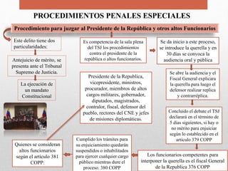 PROCEDIMIENTOS PENALES ESPECIALES
Procedimiento para juzgar al Presidente de la República y otros altos Funcionarios
Este delito tiene dos
particularidades:
Antejuicio de mérito, se
presenta ante el Tribunal
Supremo de Justicia.
La ejecución de
un mandato
Constitucional
Es competencia de la sala plena
del TSJ los procedimientos
contra el presidente de la
república o altos funcionarios.
Se da inicio a este proceso,
se introduce la querella y en
30 días se convoca la
audiencia oral y pública
Se abre la audiencia y el
Fiscal General explicara
la querella para luego el
defensor realizar replica
y contrarréplica.
Concluido el debate el TSJ
declarará en el término de
5 días siguientes, si hay o
no mérito para enjuiciar
según lo establecido en el
artículo 379 COPP
Los funcionarios competentes para
interponer la querella es el fiscal General
de la Republica 376 COPP
Cumplido los trámites para
su enjuiciamiento quedarán
suspendidos o inhabilitados
para ejercer cualquier cargo
público mientras dure el
proceso. 380 COPP
Quienes se consideran
altos funcionarios
según el artículo 381
COPP:
Presidente de la Republica,
vicepresidente, ministros,
procurador, miembros de altos
cargos militares, gobernador,
diputados, magistrados,
contralor, fiscal, defensor del
pueblo, rectores del CNE y jefes
de misiones diplomáticas.
 