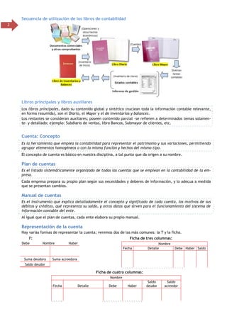 2
Secuencia de utilización de los libros de contabilidad
Libros principales y libros auxiliares
Los libros principales, dado su contenido global y sintético (nuclean toda la información contable relevante,
en forma resumida), son el Diario, el Mayor y el de Inventarios y balances.
Los restantes se consideran auxiliares; poseen contenido parcial –se refieren a determinados temas solamen-
te- y detallado; ejemplo: Subdiario de ventas, libro Bancos, Submayor de clientes, etc.
Cuenta: Concepto
Es la herramienta que emplea la contabilidad para representar el patrimonio y sus variaciones, permitiendo
agrupar elementos homogéneos o con la misma función y hechos del mismo tipo.
El concepto de cuenta es básico en nuestra disciplina, a tal punto que da origen a su nombre.
Plan de cuentas
Es el listado sistemáticamente organizado de todas las cuentas que se emplean en la contabilidad de la em-
presa.
Cada empresa prepara su propio plan según sus necesidades y deberes de información, y lo adecua a medida
que se presentan cambios.
Manual de cuentas
Es el instrumento que explica detalladamente el concepto y significado de cada cuenta, los motivos de sus
débitos y créditos, qué representa su saldo, y otros datos que sirven para el funcionamiento del sistema de
información contable del ente.
Al igual que el plan de cuentas, cada ente elabora su propio manual.
Representación de la cuenta
Hay varias formas de representar la cuenta; veremos dos de las más comunes: la T y la ficha.
T:
Debe Nombre Haber
Suma deudora Suma acreedora
Saldo deudor
Ficha de tres columnas:
Nombre
Fecha Detalle Debe Haber Saldo
Ficha de cuatro columnas:
Nombre
Fecha Detalle Debe Haber
Saldo
deudor
Saldo
acreedor
 