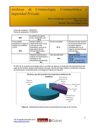 Fecha de recepción: 16/05/2012
 Fecha de aceptación: 01/06/2012

                        el método de espiral,
        60%             criba, cuadrantes, etc.
                                   36 %
Sí es posible           Hacerlo rápido y              No les es posible.         Se hace de otra manera
acordonar un lugar de   observando solo lo que                                   en la que se piensa que
hechos de conflictos    creé que es más                                          el indicio seguirá
A.A.R.                  importante, aunque no                  12 %              utilizable pero no se
                        siga alguna de las                                       sigue lo que las técnicas
        40%             formas tradicionales.                                    recomiendan.
                                 56%                                                         32 %
                        Restarle importancia al       Solo parcialmente          Abreviaciones.
                        método de observación y                                  A.A.R. Armados de Alto
                        centrase en las                        16%               Riesgo
                        fotografías panorámicas.                                 L.E.E. Levantamiento
                                      8%                                         Embalaje y Etiquetado

 El 64% de la muestra recomiendan que si se debe de adecuar el protocolo del procesamiento del
 lugar de los hechos, desde la delimitación del lugar, fijación del lugar indicios y evidencias, técnicas
 de observación, el levantamiento y embalaje de indicios (ver figura3).




            Figura 3. Metodología tradicional del procesamiento del lugar de los hechos.




                                                                                                       6
 Vol. IX agosto-diciembre 2012
 www.somecrimnl.es.tl
 