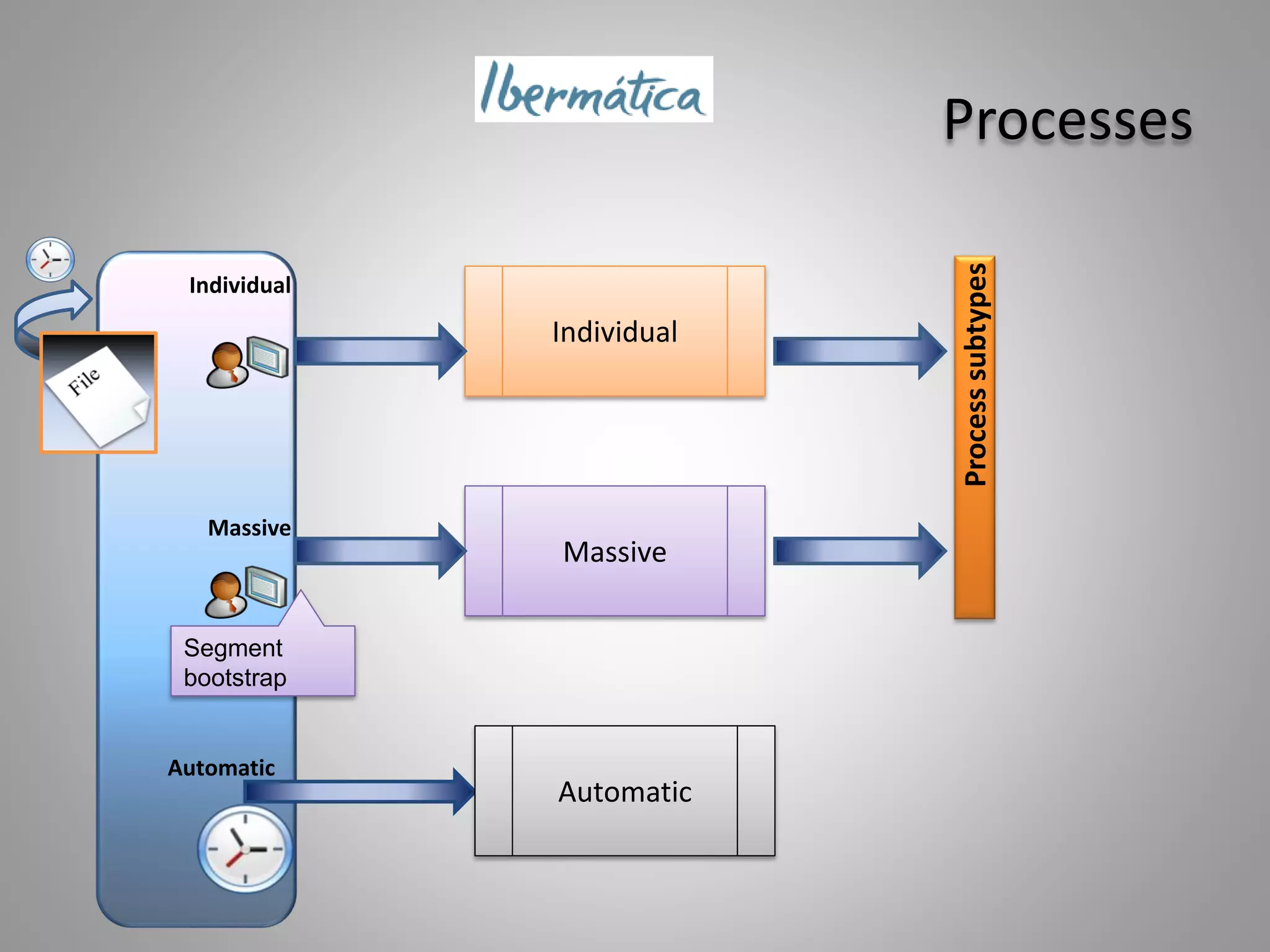 File Processing - Process Execution Solution | PPT
