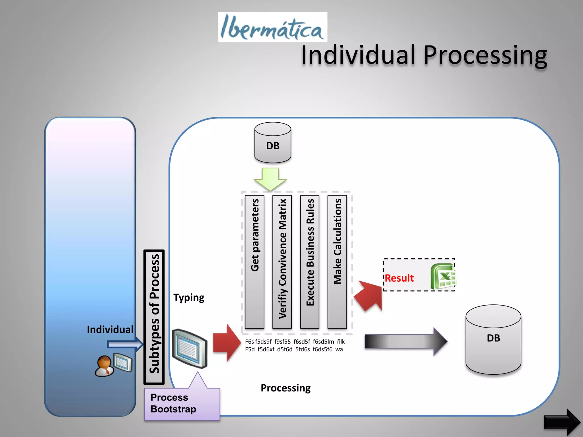 File Processing - Process Execution Solution | PPT