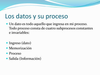 Los datos y su proceso
 Un dato es todo aquello que ingresa en mi proceso.
Todo proceso consta de cuatro subprocesos constantes
e invariables:
 Ingreso (dato)
 Memorización
 Proceso
 Salida (Información)
 